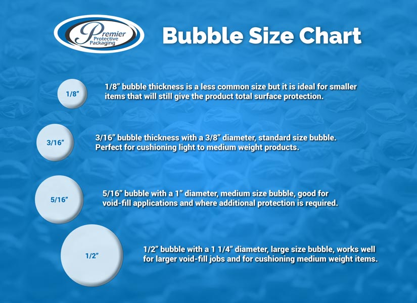 Small (3/16) - Medium (5/16) - Large (1/2) Bubble Wrap Rolls